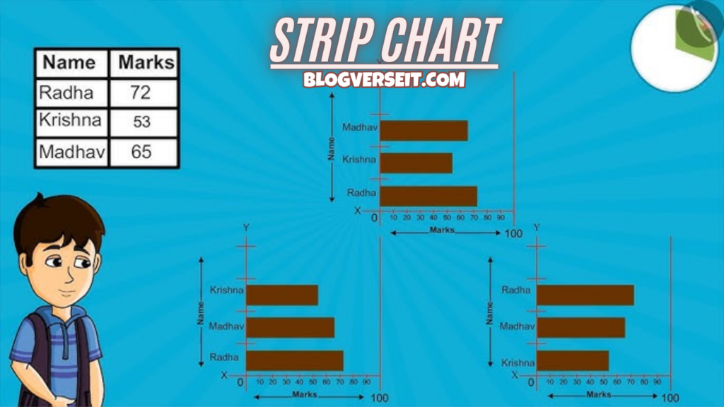 strip chart