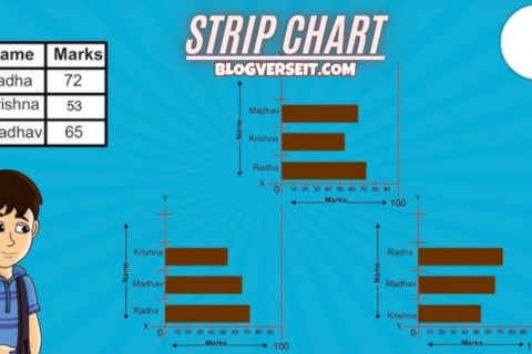 strip chart